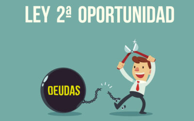 Tres de cada cuatro euros que se prestan pueden ser perdonados a través de la Ley de Segunda Oportunidad