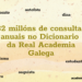 O Dicionario da Real Academia Galega roza os 32 millóns de consultas anuais