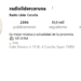Radio Líder Coruña supera los 50.000 seguidores en Instagram